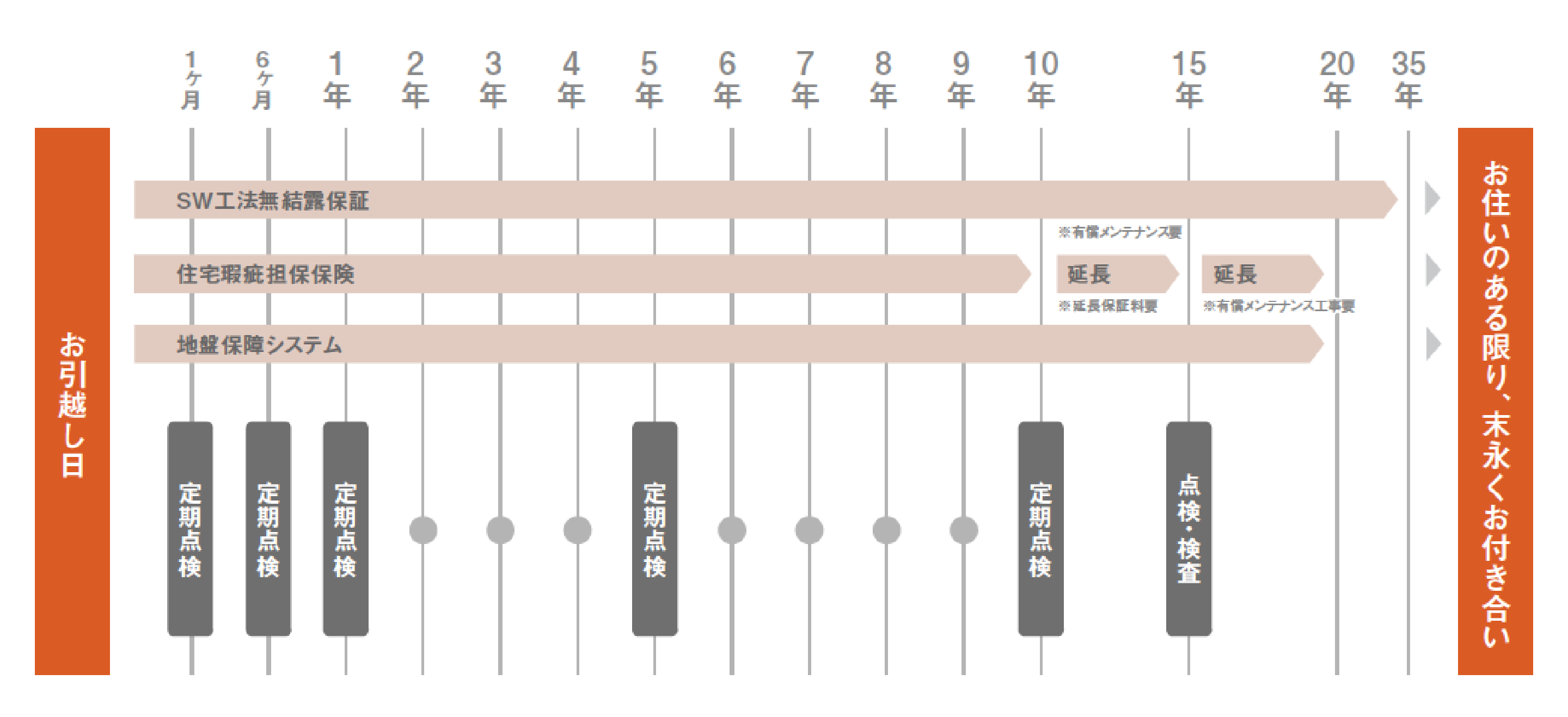 メンテナンススケジュール