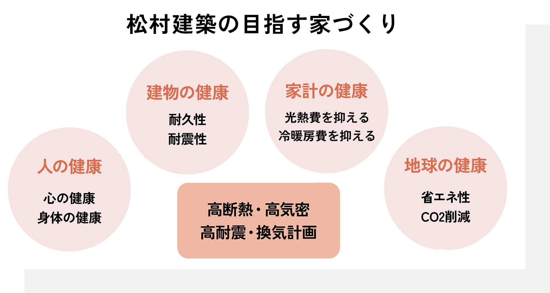 マツケンが考える4つの健康