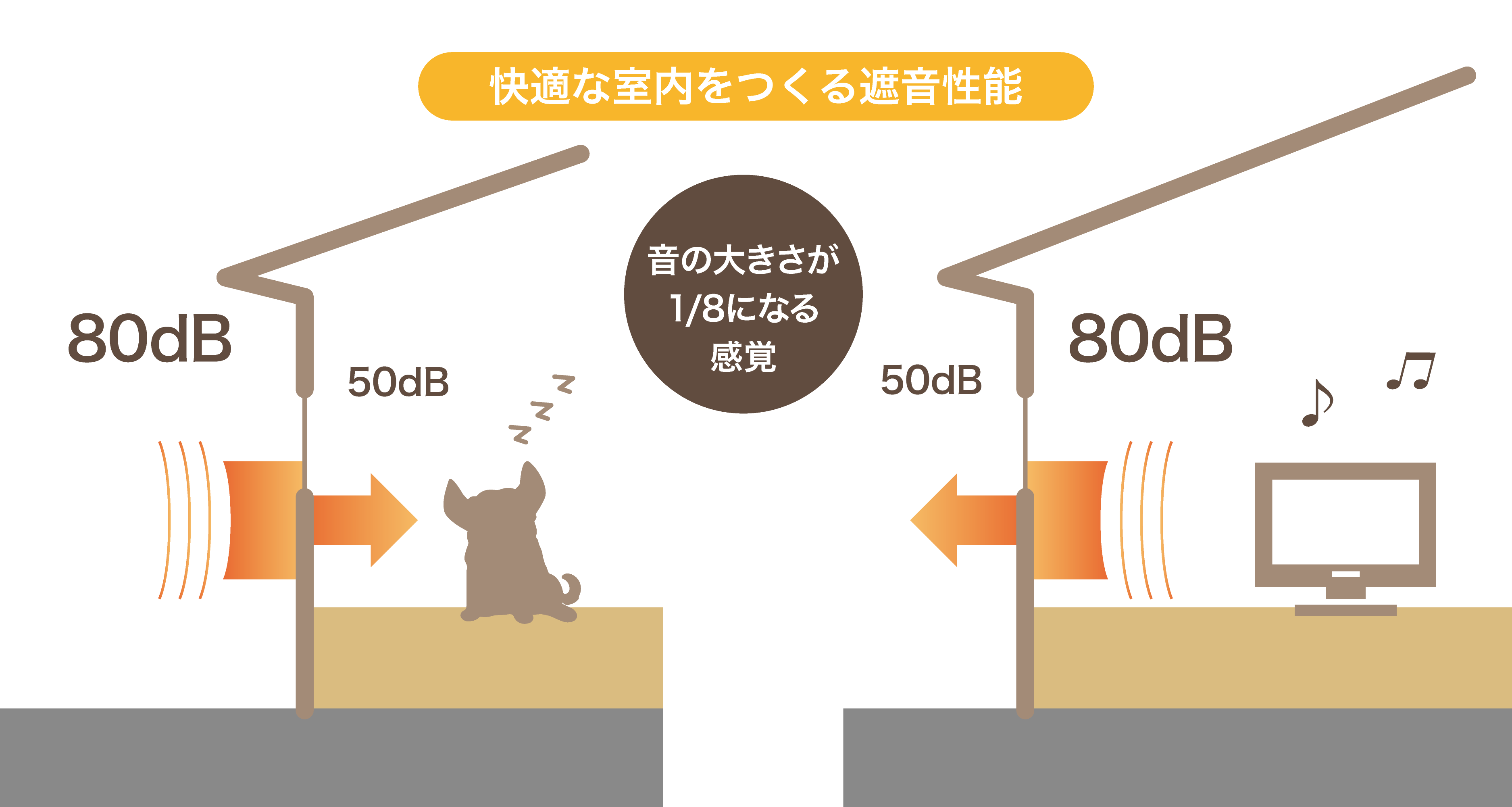 音もストレスもシャットアウト