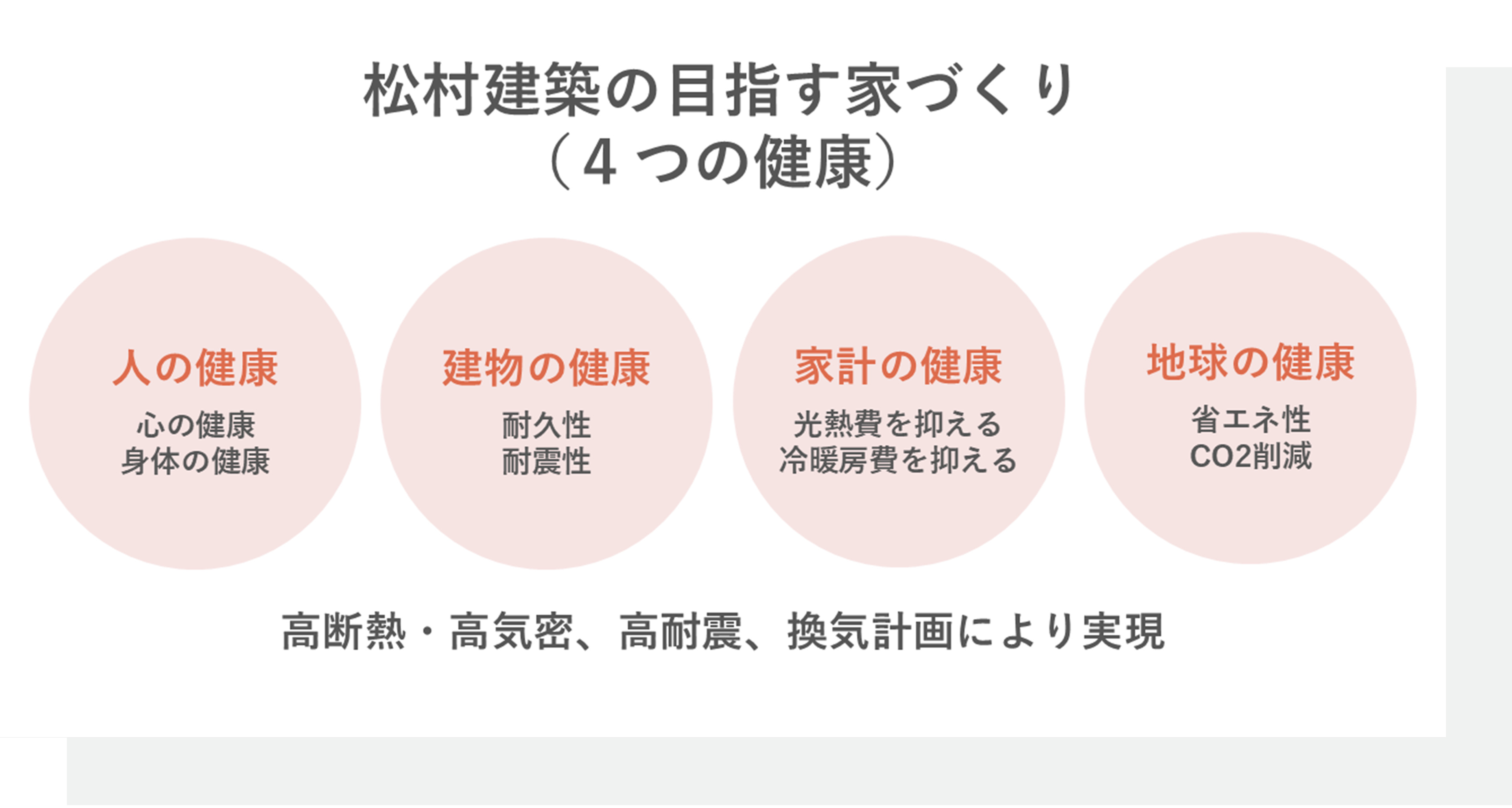 マツケンが考える4つの健康