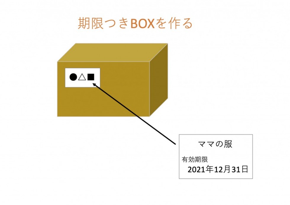 期限付きボックス